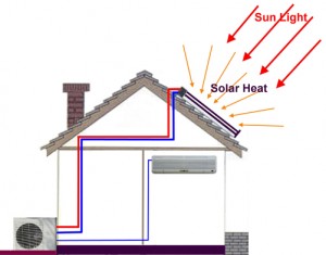 solar air conditioners 300x235 Main Benefits of Solar Air Conditioning